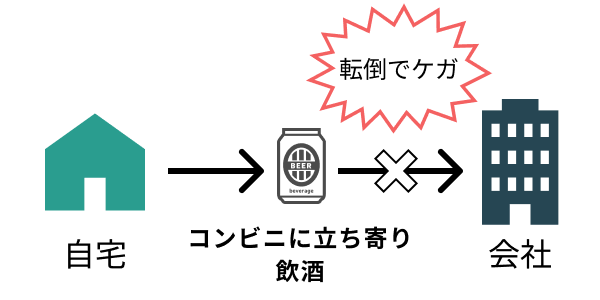 Frame-3 - 社会保険労務士事務所オフィスアールワン | 東京都千代田区