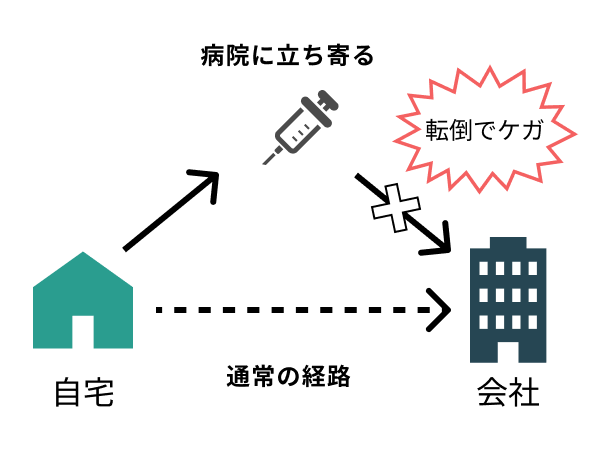 Frame-6 - 社会保険労務士事務所オフィスアールワン | 東京都千代田区